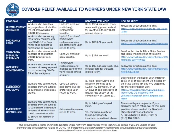 covid_ny_state_benefits_availabe.png